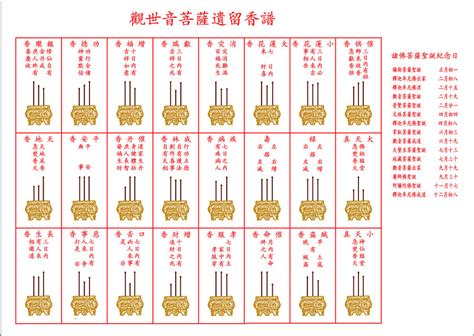 香火啟示|燒香圖能看神明旨意？香的長短、形狀各有意涵，圖解。